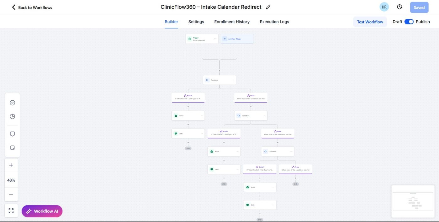 Calendar redirect workflow branching by visit type