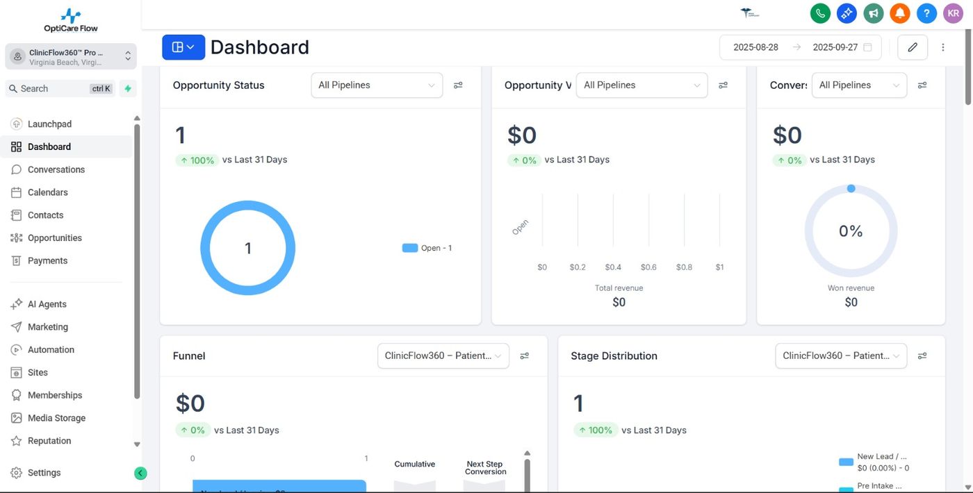 Dashboard with pipeline funnel and stage distribution