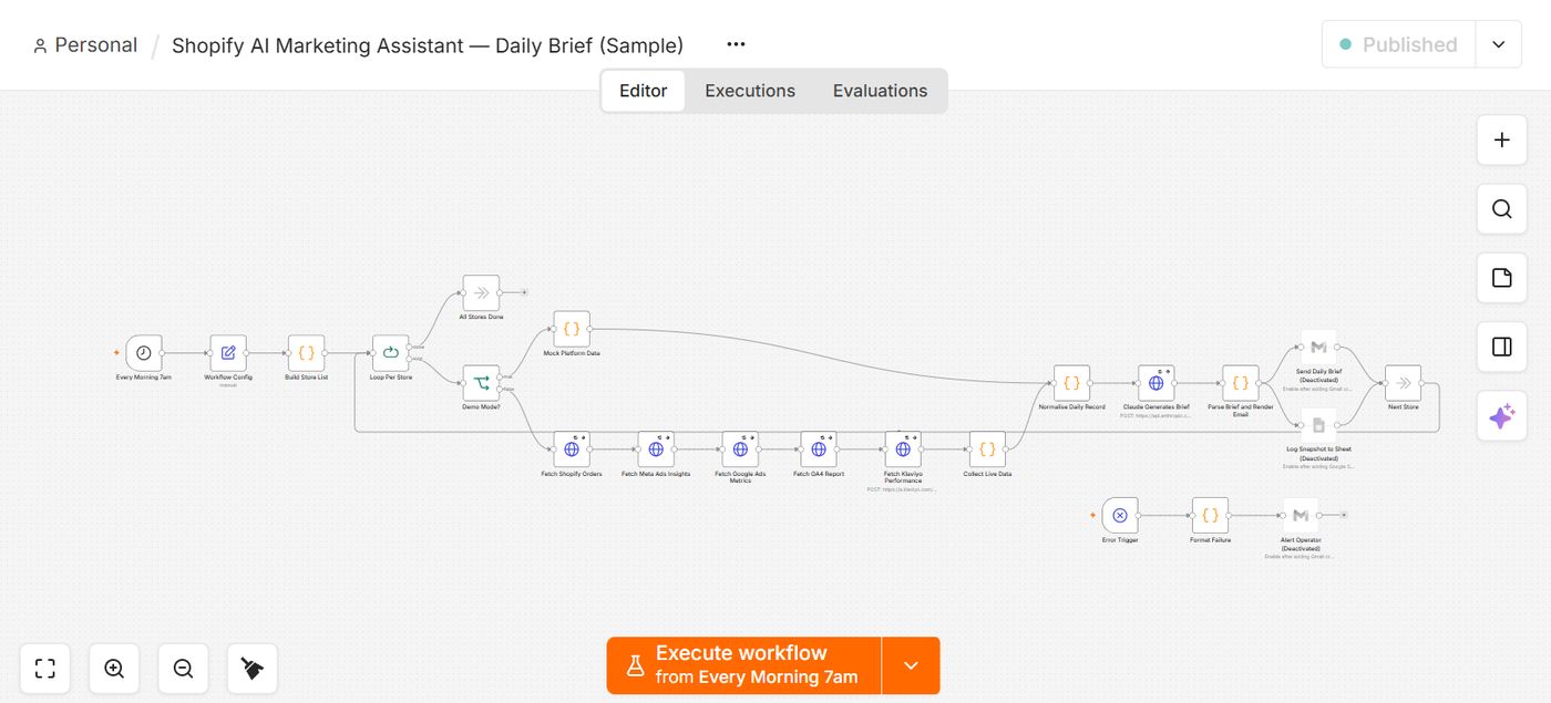 Shopify daily marketing brief workflow