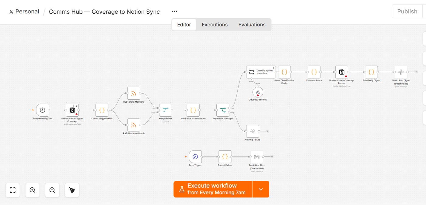 Coverage to Notion sync workflow
