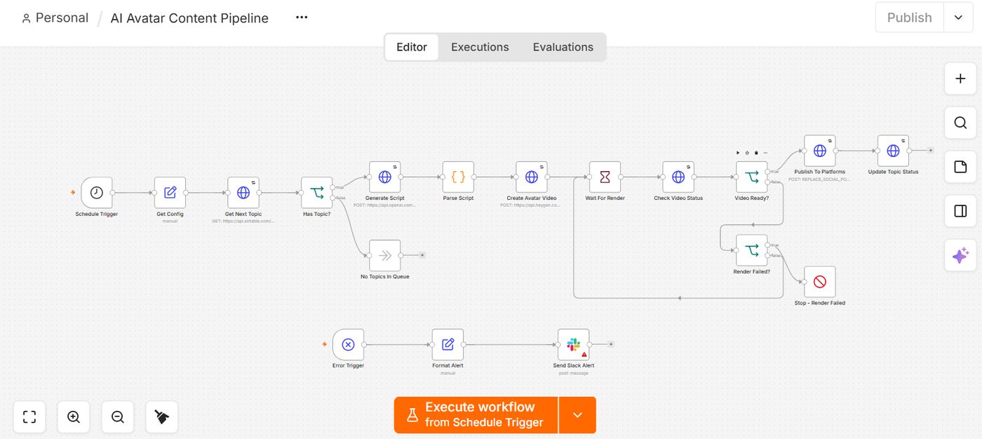 AI avatar content pipeline workflow